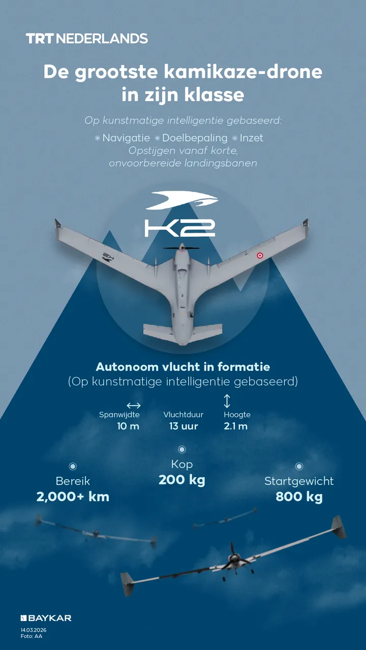 De grootste kamikaze-drone in zijn klasse