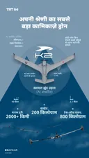 अपनी श्रेणी का सबसे बड़ा कामिकाज़े ड्रोन