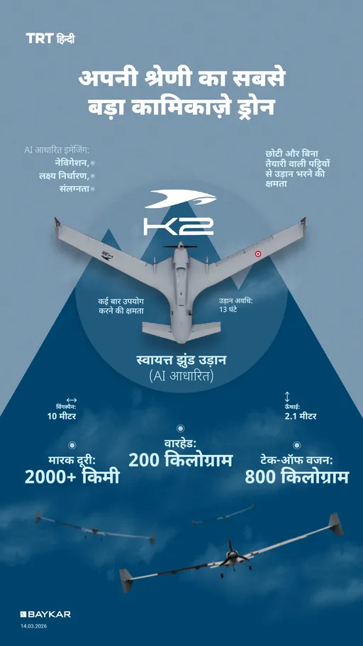 अपनी श्रेणी का सबसे बड़ा कामिकाज़े ड्रोन