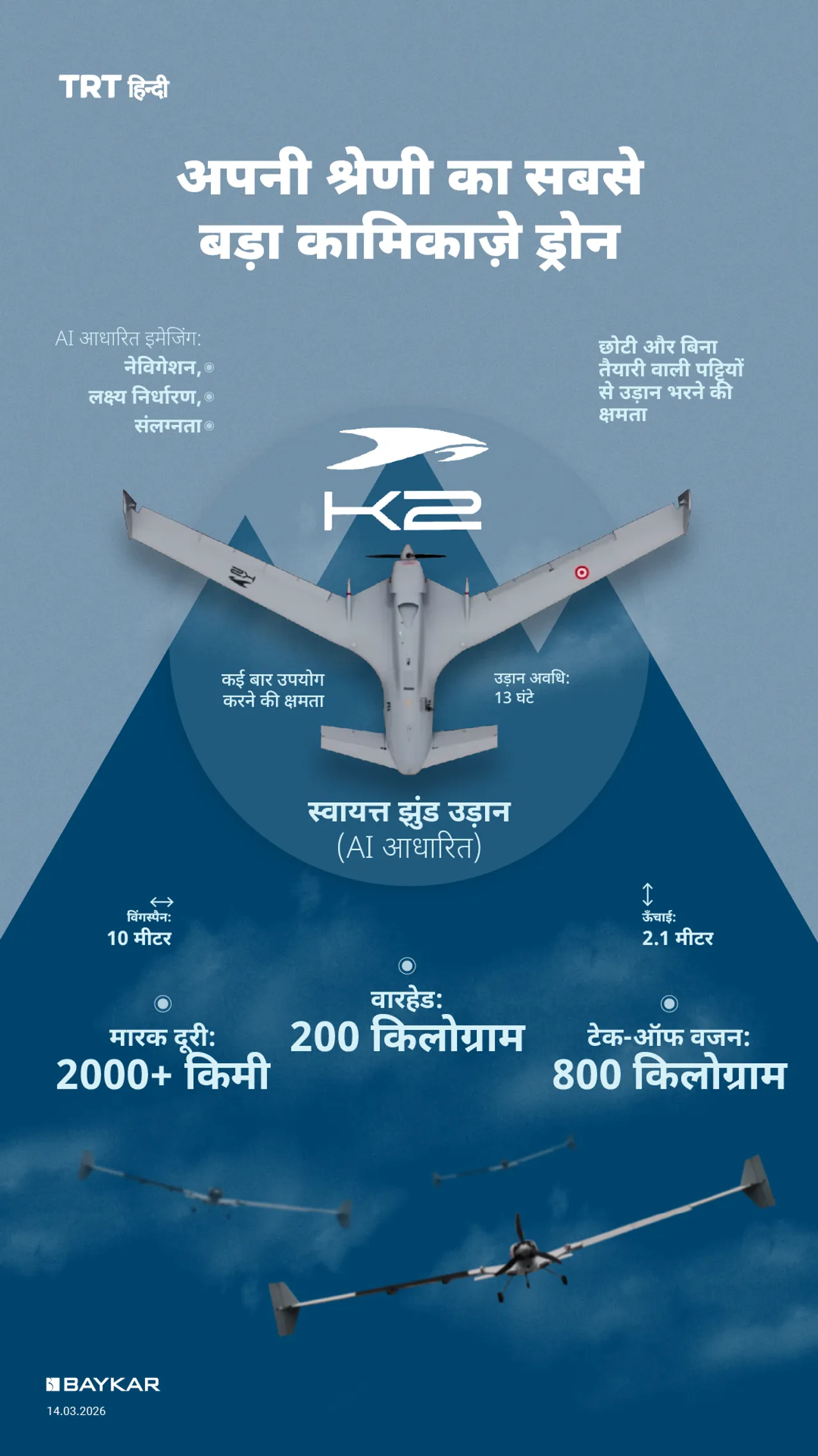 अपनी श्रेणी का सबसे बड़ा कामिकाज़े ड्रोन