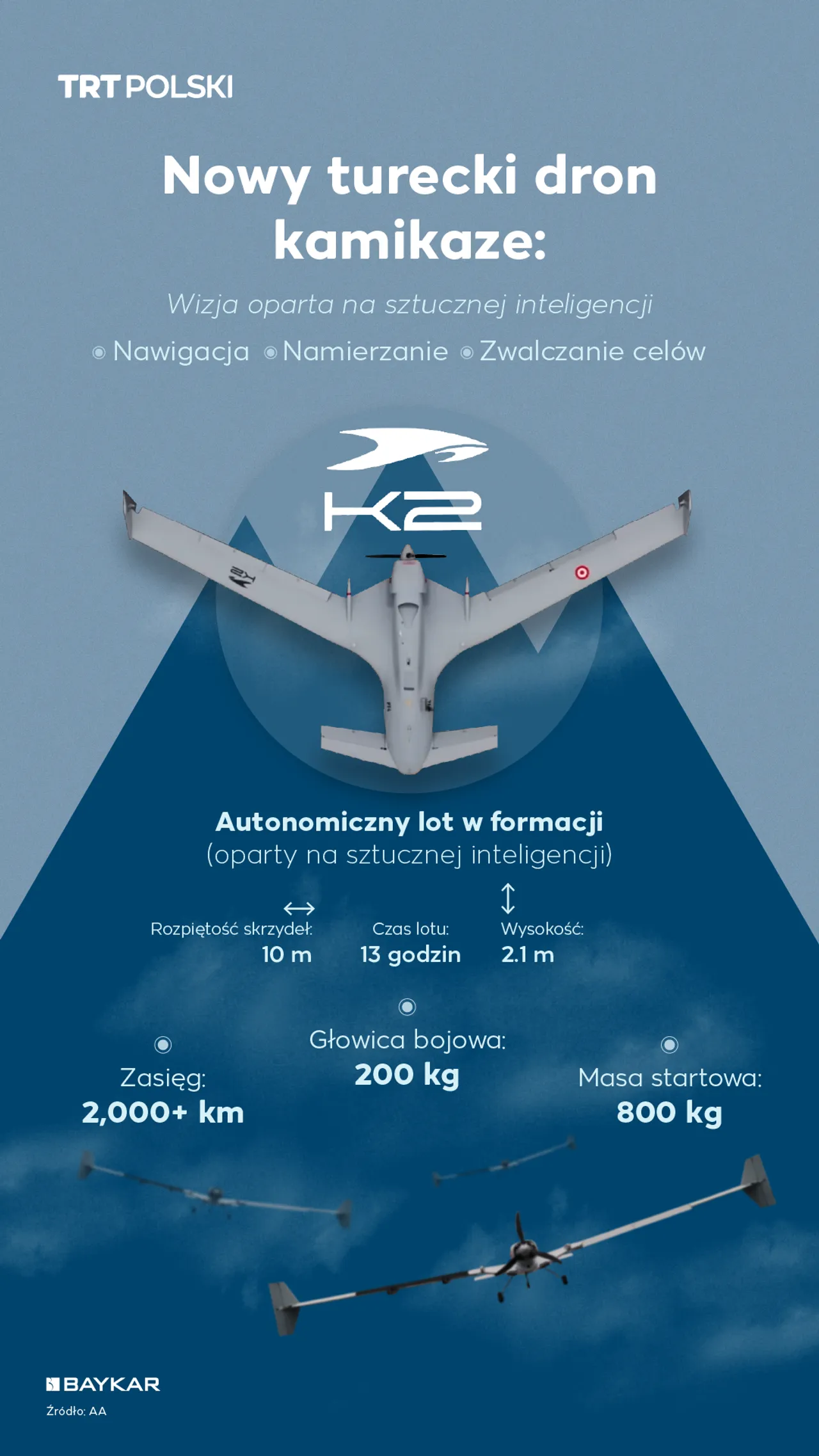 Nowy turecki dron kamikaze