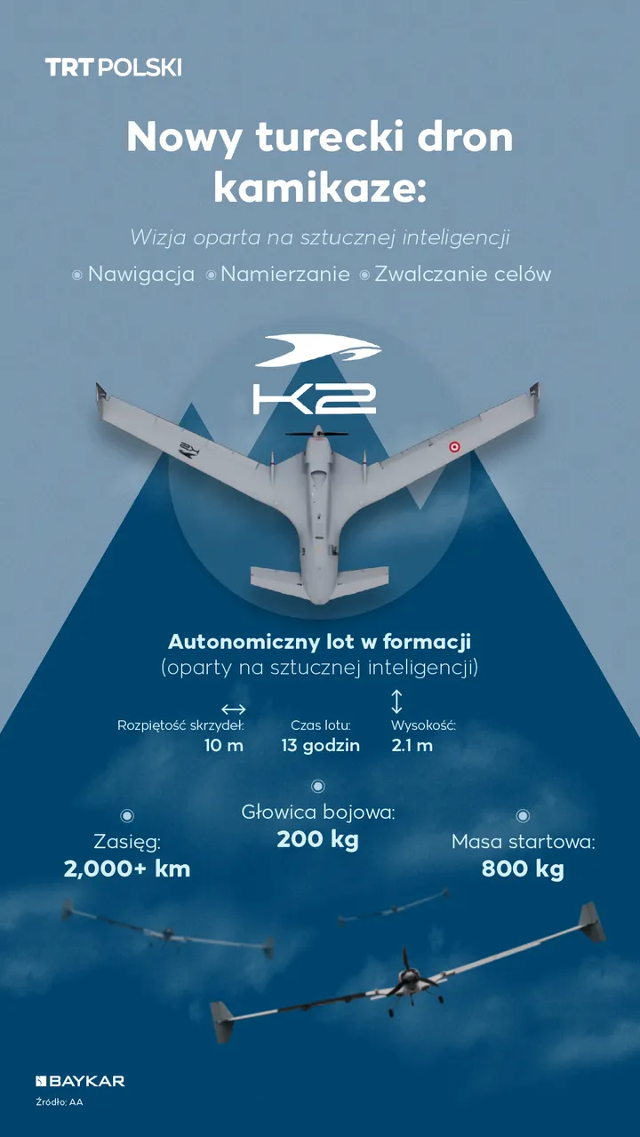 Nowy turecki dron kamikaze