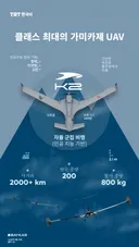 클래스 최대의 가미카제 UAV K2
