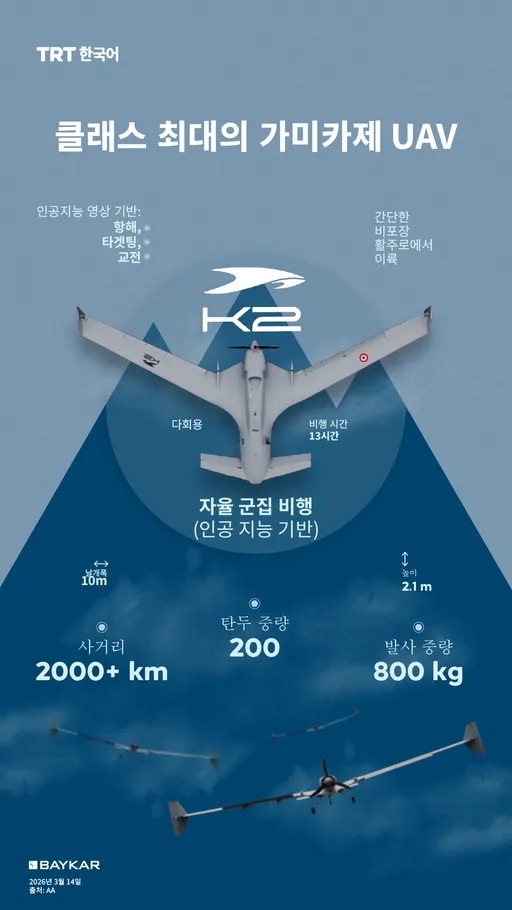 클래스 최대의 가미카제 UAV K2