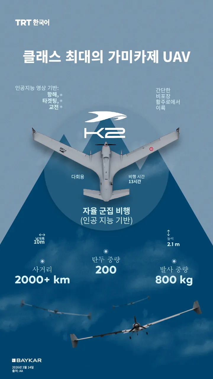 클래스 최대의 가미카제 UAV K2