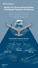 Baykar perkenalkan K2 untuk UAV Kamikaze buatan dalam negeri Türkiye