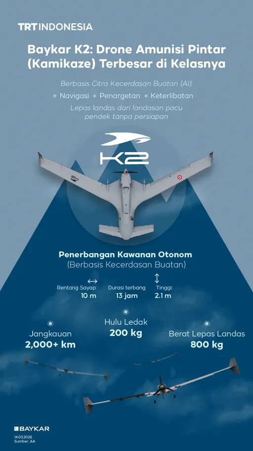Baykar perkenalkan K2 untuk UAV Kamikaze buatan dalam negeri Türkiye