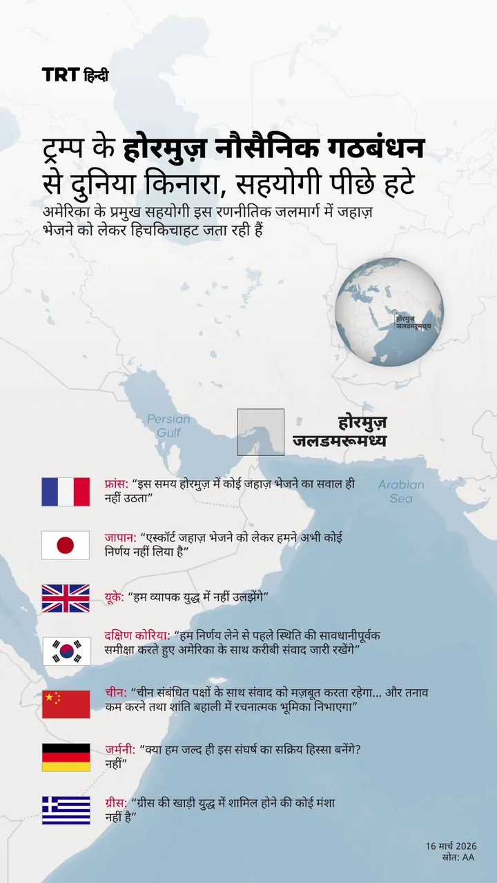 ट्रम्प के होरमुज़ नौसैनिक गठबंधन से दुनिया किनारा, सहयोगी पीछे हटे