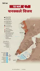 18 मार्च – चनक्कले विजय