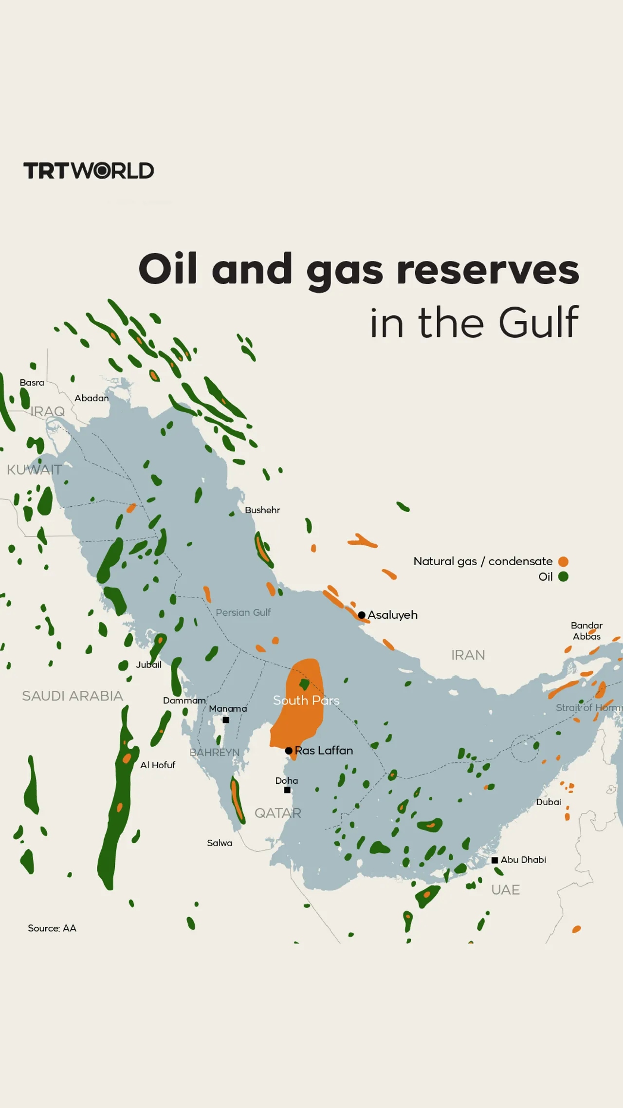 Oil and gas reserves in the Gulf