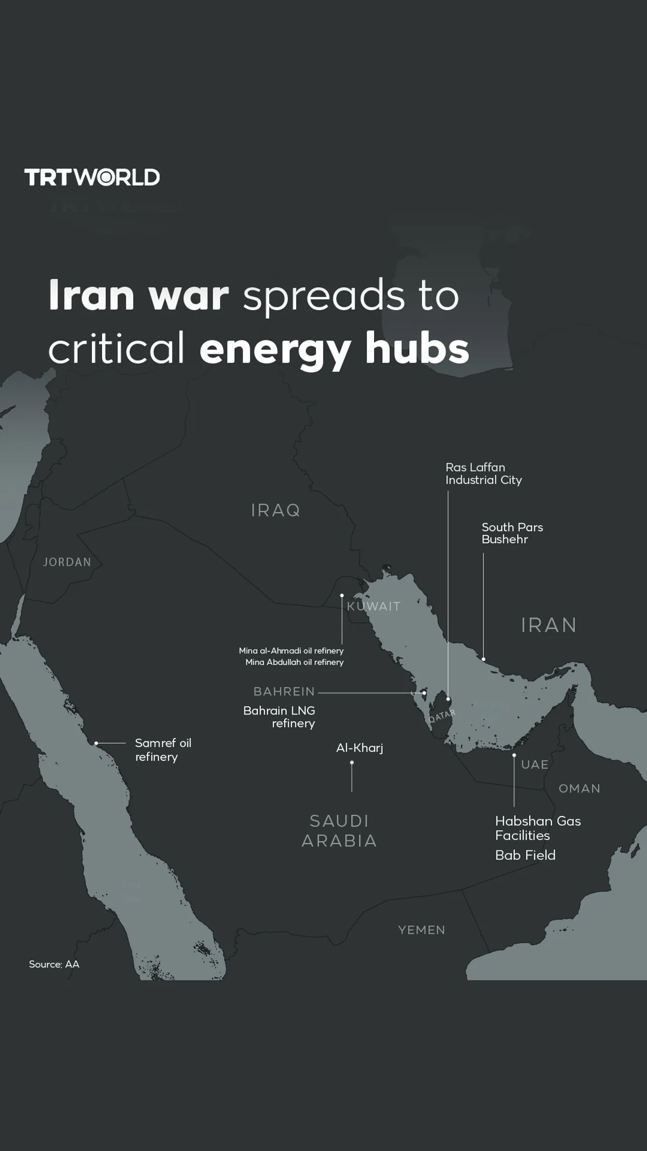Iran war spreads to critical energy infrastructure