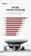 이란 전쟁, 국제 연료 가격 상승 촉발