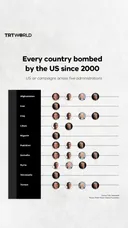 Every country bombed by the US since 2000