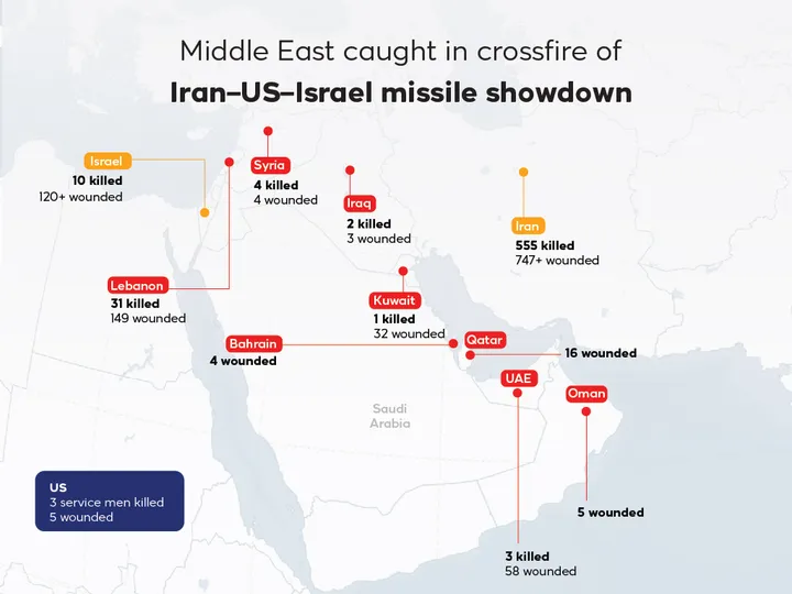 Several US jets crash in Kuwait, crew survives: defence ministry