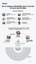 ईरान में अयातुल्ला अली ख़ामेनेई के स्थान पर आने वाले नए नेता को चुनने की प्रक्रिया