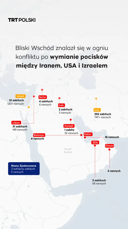 Bliski Wschód znalazł się w ogniu konfliktu po wymianie pocisków między Iranem, USA i Izraelem