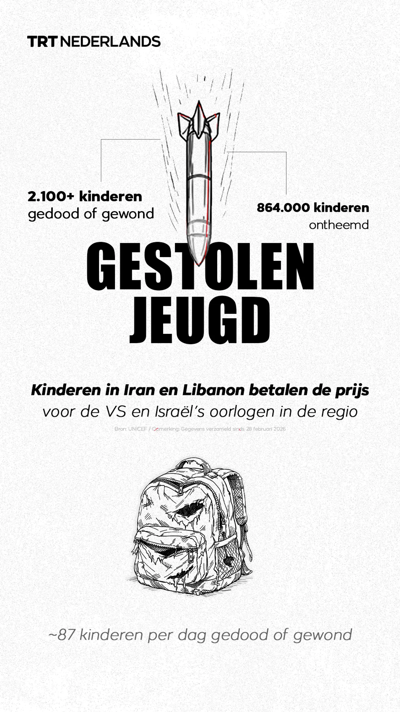 Kinderen in Iran en Libanon betalen de prijs voor de VS en Israël’s oorlogen in de regio