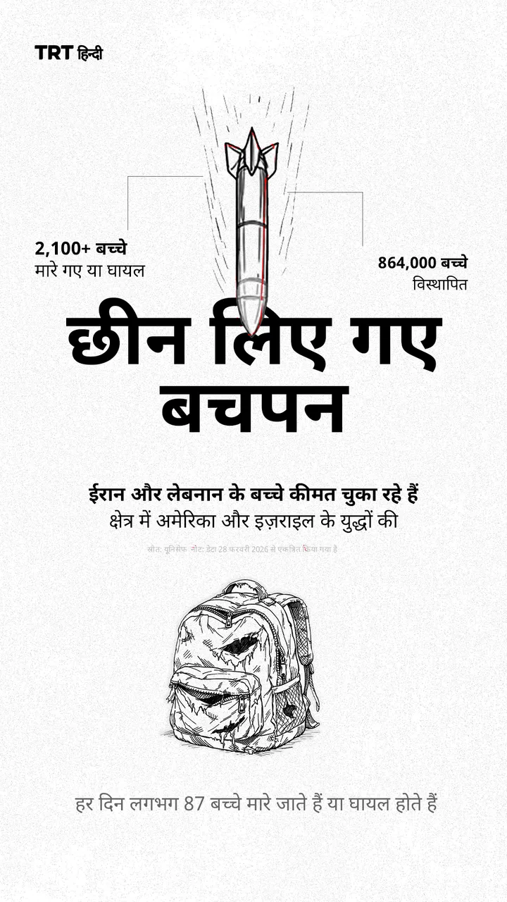 ईरान और लेबनान के बच्चे कीमत चुका रहे हैं