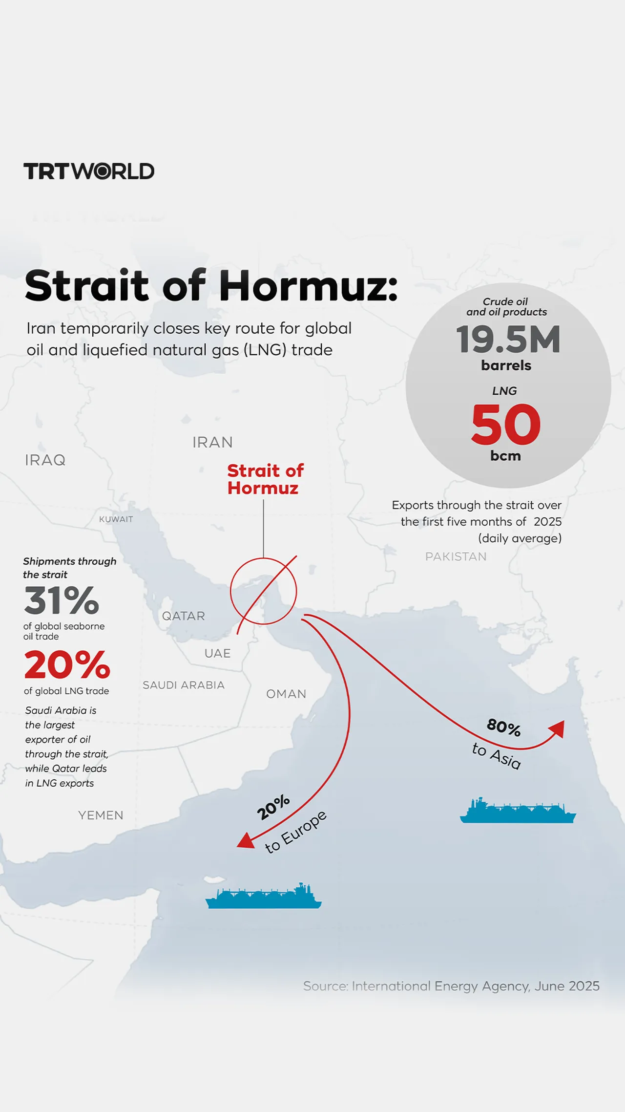 Strait of Hormuz