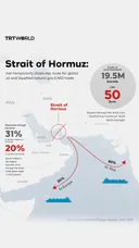 Strait of Hormuz