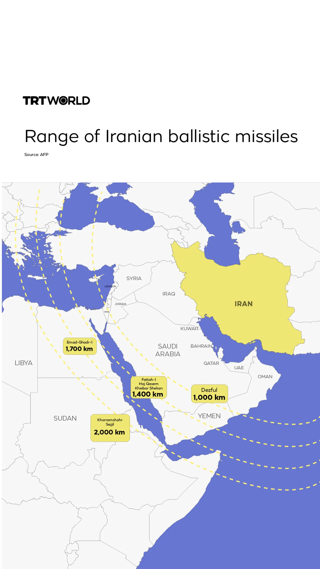 Range of Iranian ballistic missiles