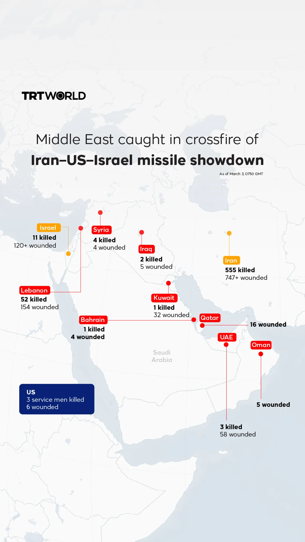 Middle East conflict latest