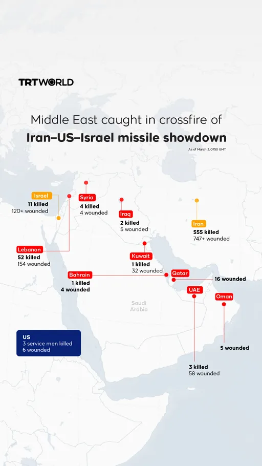 Middle East conflict latest