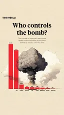 World’s nuclear powers