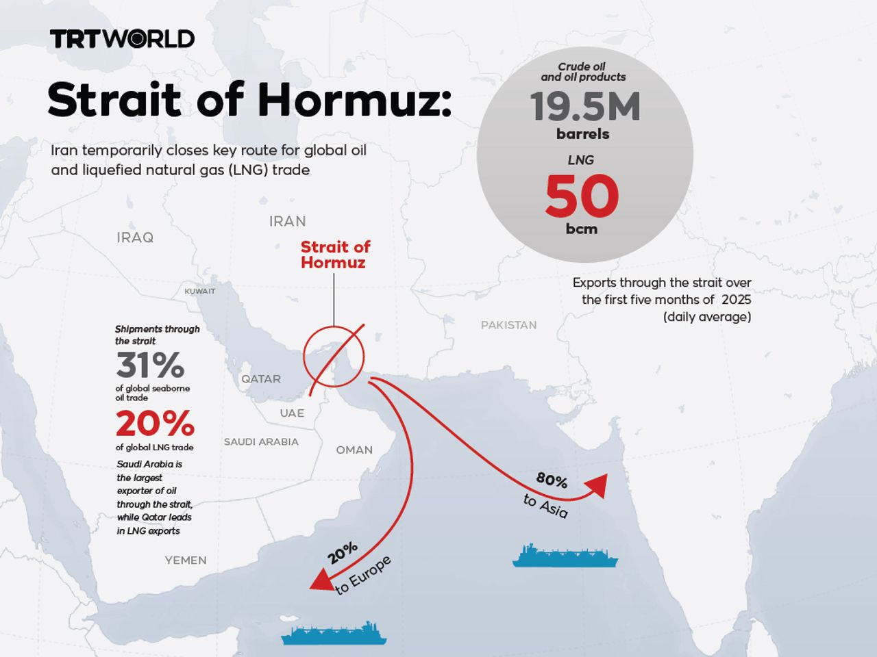 Iran closes Strait of Hormuz, warns ships of attack if they try to pass -  TRT World