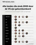 Alle landen die sinds 2000 door de VS zijn gebombardeerd