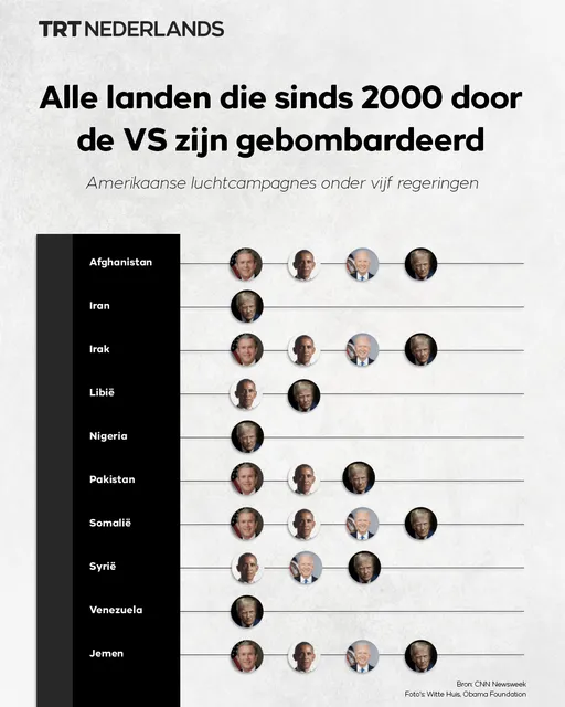 Alle landen die sinds 2000 door de VS zijn gebombardeerd