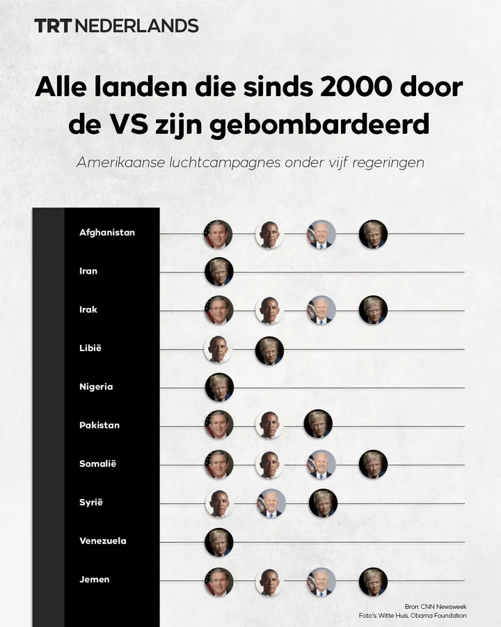 Alle landen die sinds 2000 door de VS zijn gebombardeerd