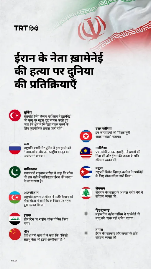 ईरान के नेता ख़ामेनेई की हत्या पर दुनिया की प्रतिक्रियाएँ