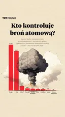 Kto kontroluje broń atomową?