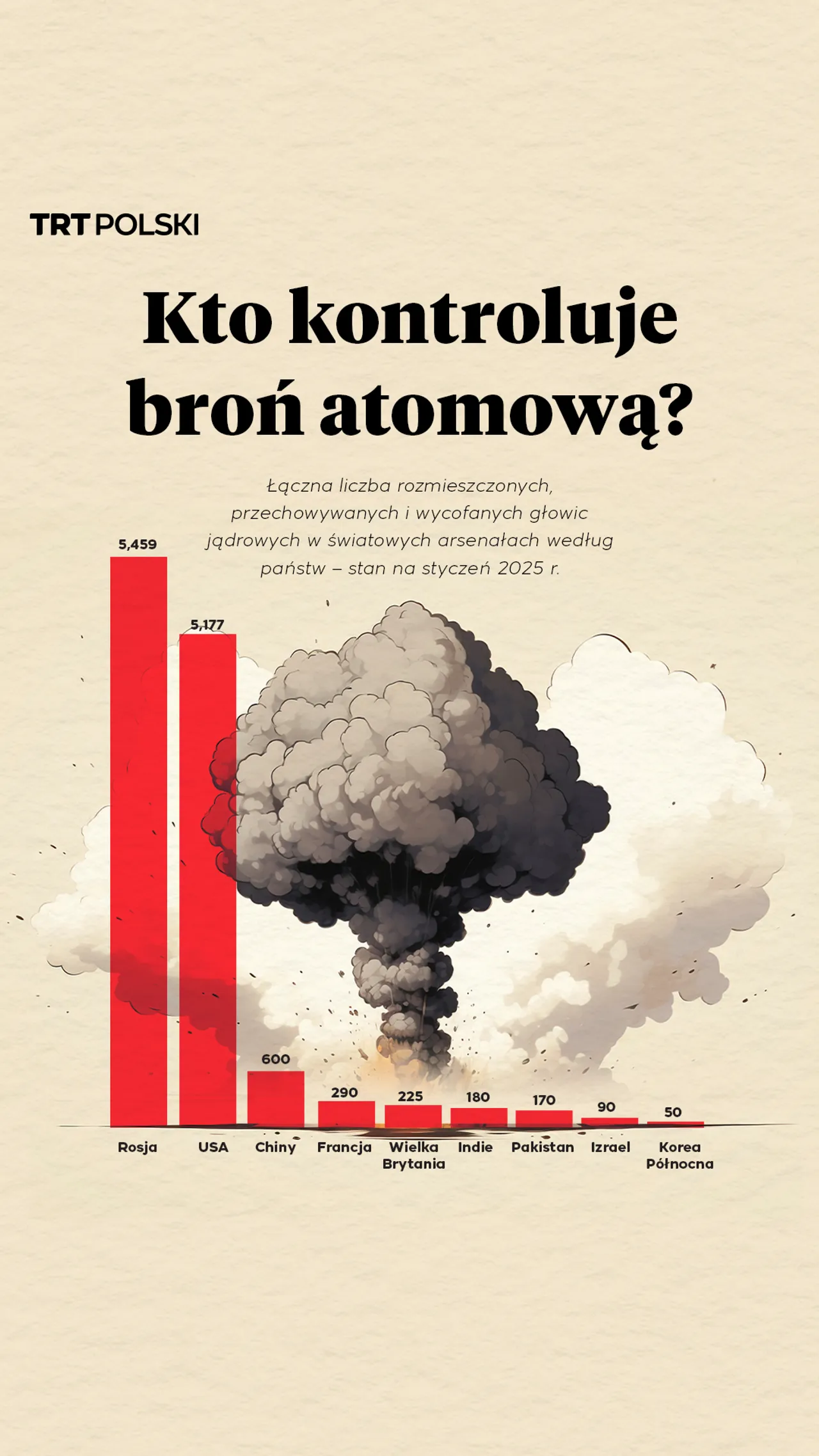 Kto kontroluje broń atomową?