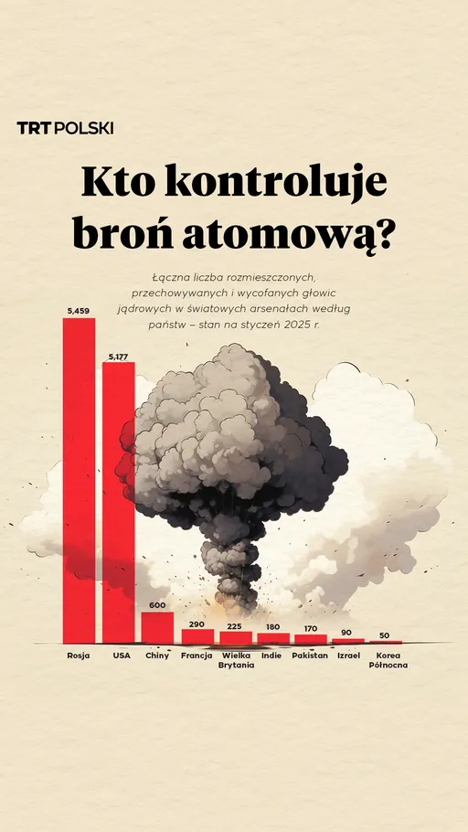 Kto kontroluje broń atomową?