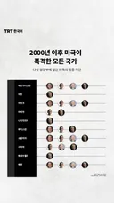 2000년 이후 미국이 폭격한 모든 국가