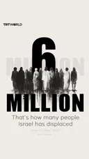 Israel has displaced 6M people since October 2023