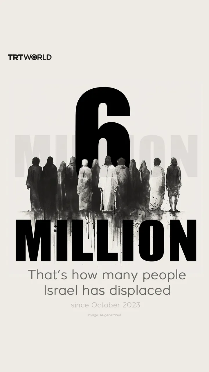 Israel has displaced 6M people since October 2023