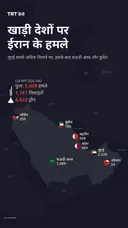 खाड़ी देशों पर ईरान के हमले