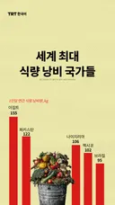 세계 최대 식량 낭비 국가들