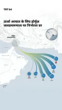 ऊर्जा आयात के लिए होर्मुज जलडमरूमध्य पर निर्भरता दर