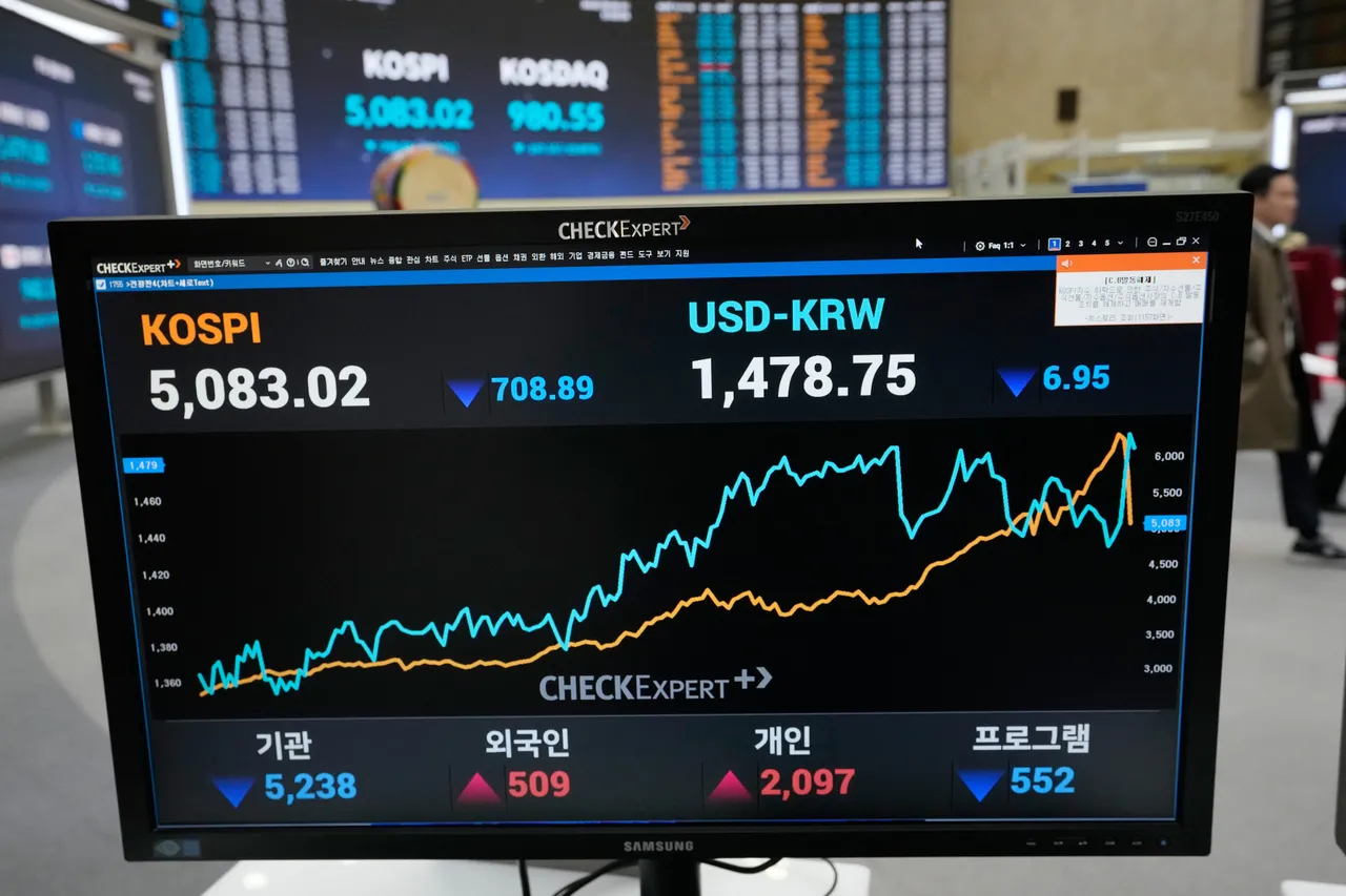 급등하는 유가, 아시아 전역 주식 매도세 촉발; 한국 가장 큰 타격