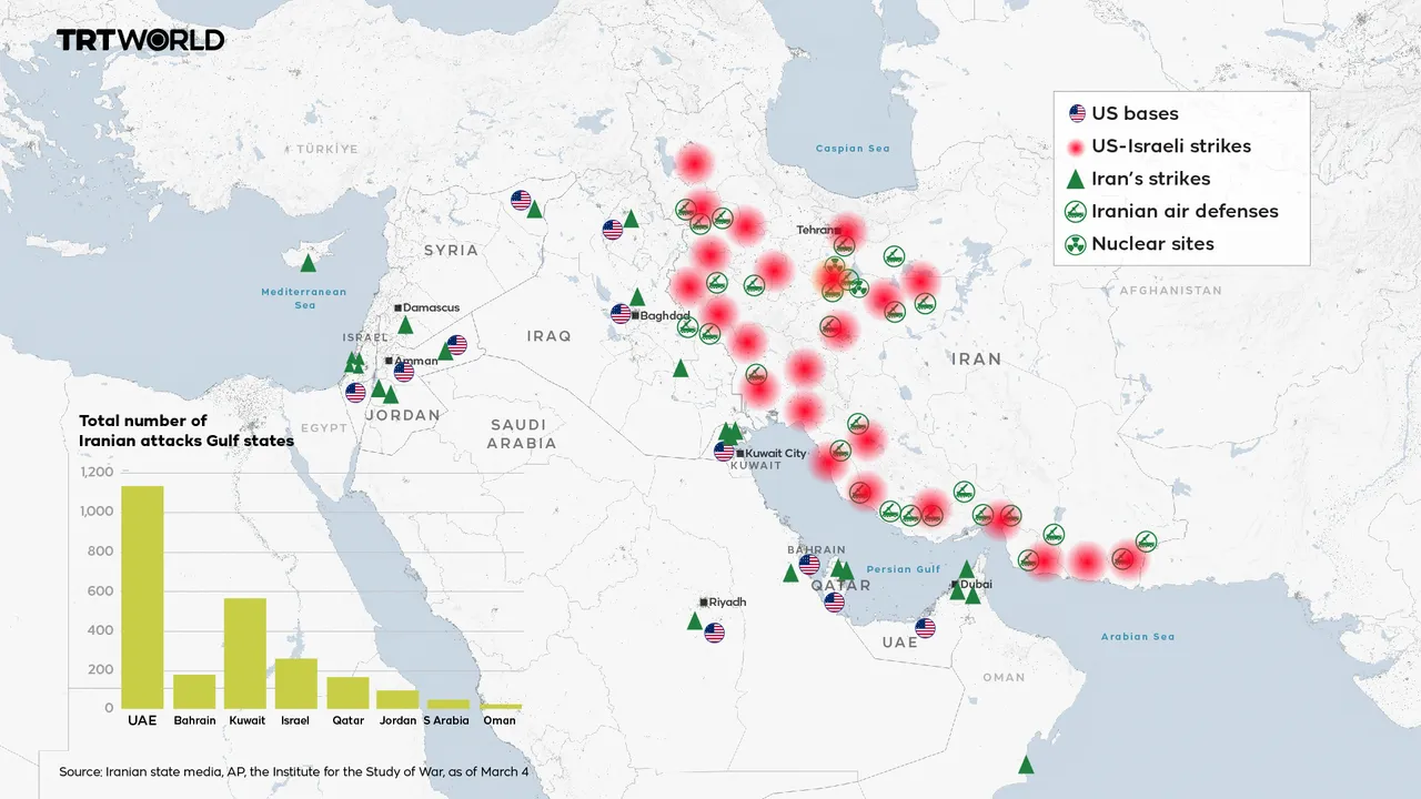 Irán parece haber golpeado más a los Estados del Golfo que a Israel
