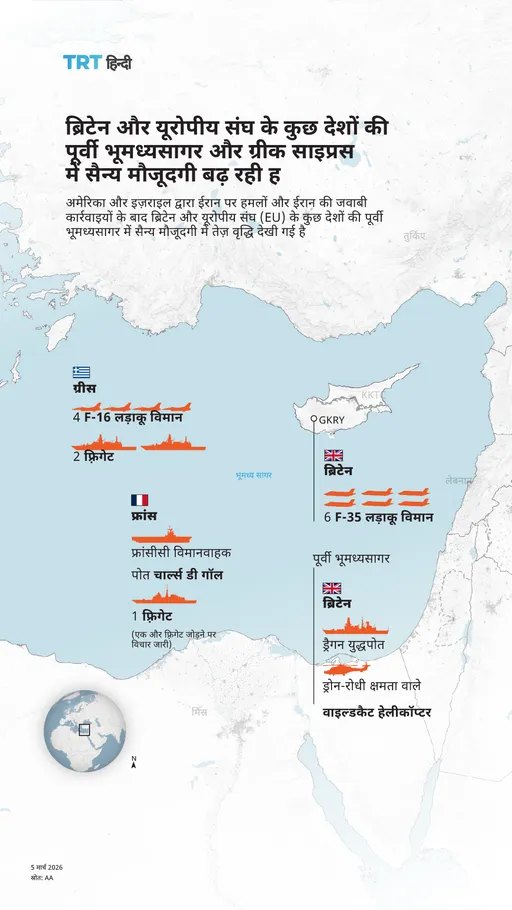 ब्रिटेन और यूरोपीय संघ के कुछ देशों की पूर्वी भूमध्यसागर और ग्रीक साइप्रस में सैन्य मौजूदगी बढ़ी