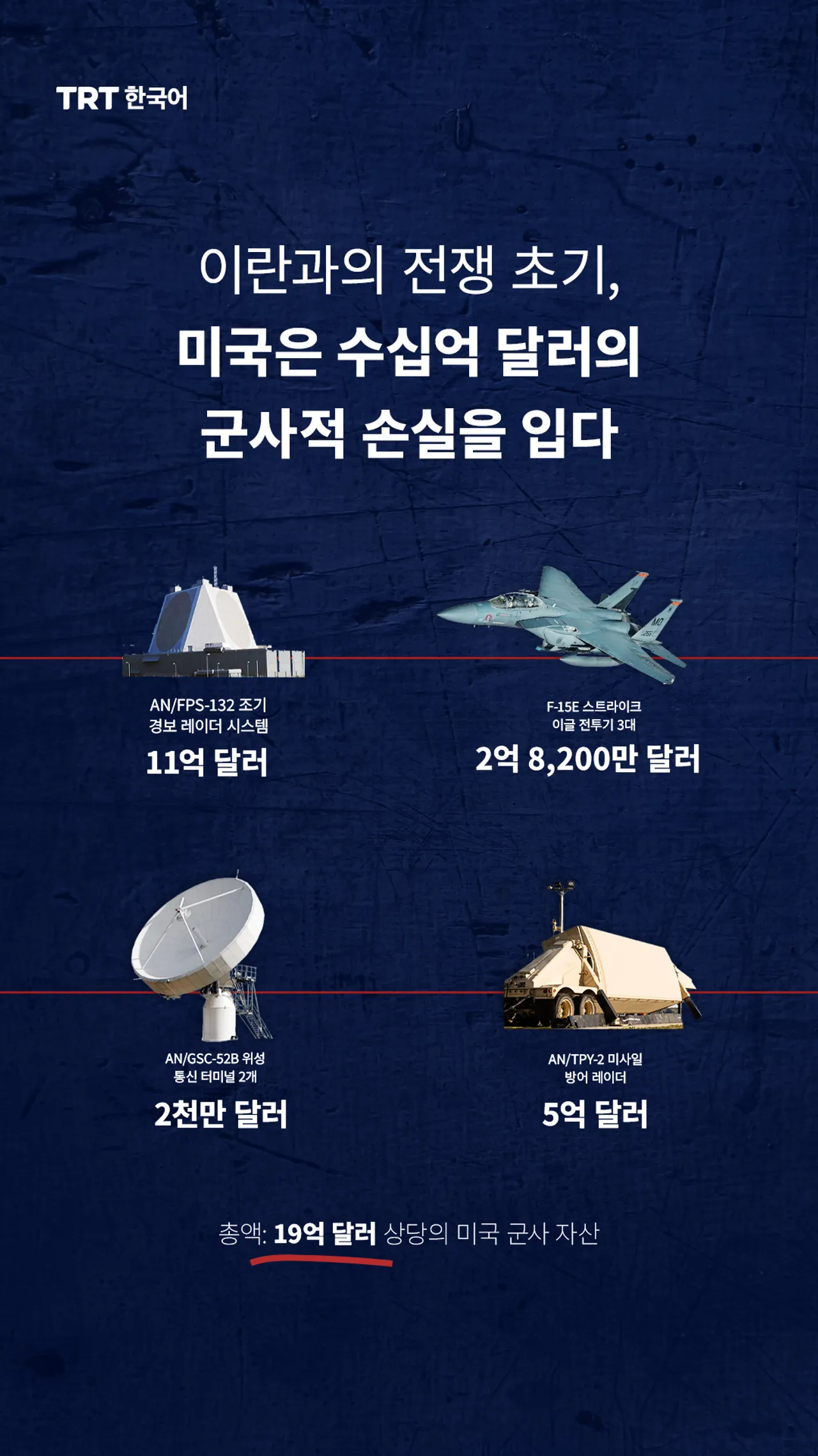 이란과의 전쟁 초기, 미국은 수십억 달러의 군사적 손실을 입다