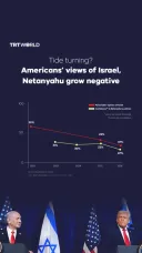 Tide turning? Americans’ views of Israel, Netanyahu grow negative