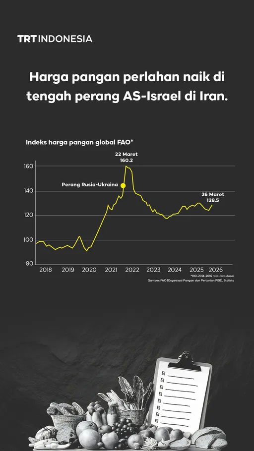 Harga pangan perlahan naik di tengah perang AS-Israel di Iran