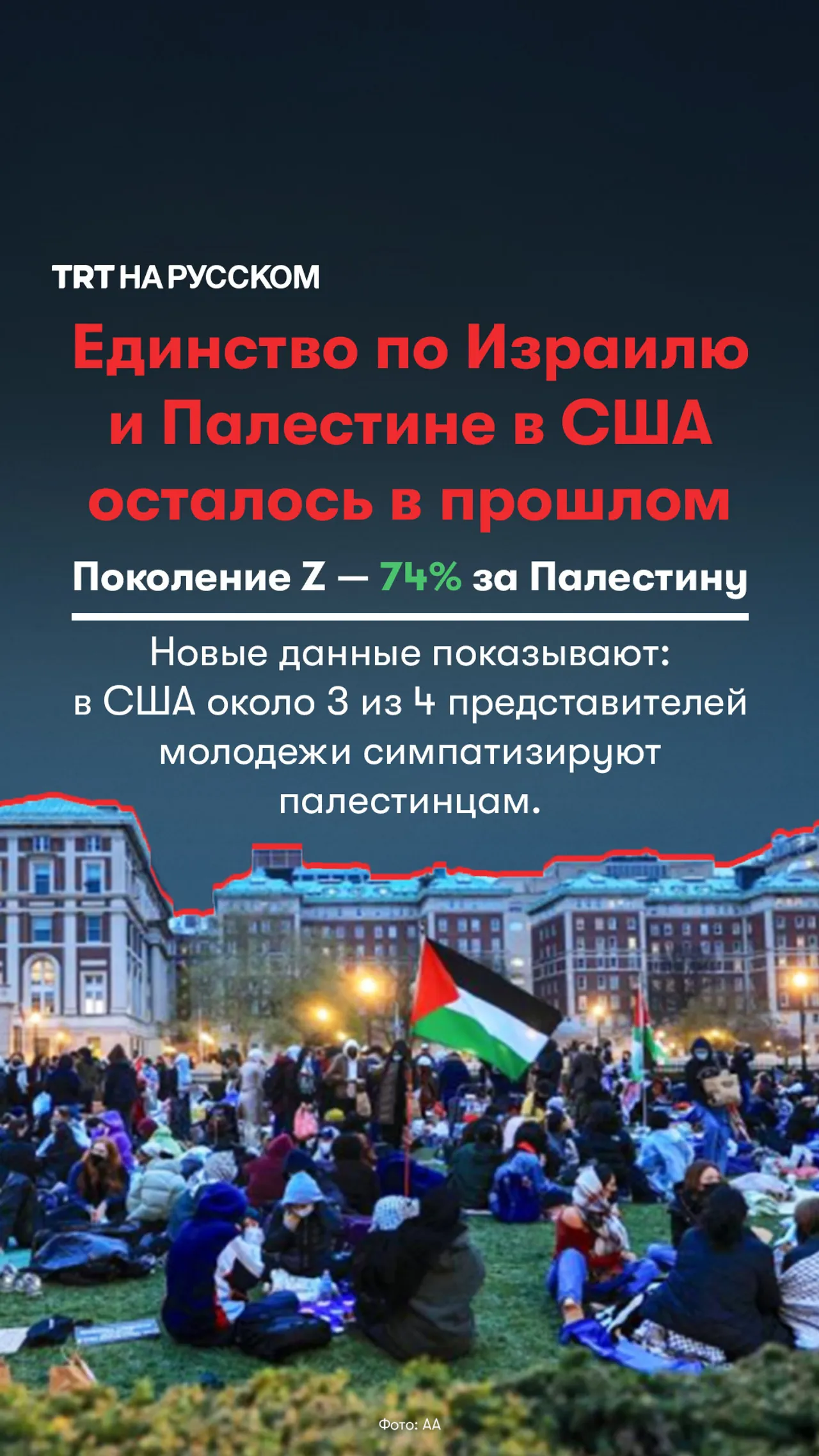 Согласно опросу NBC News, почти три четверти представителей поколения Z симпатизируют палестинцам.