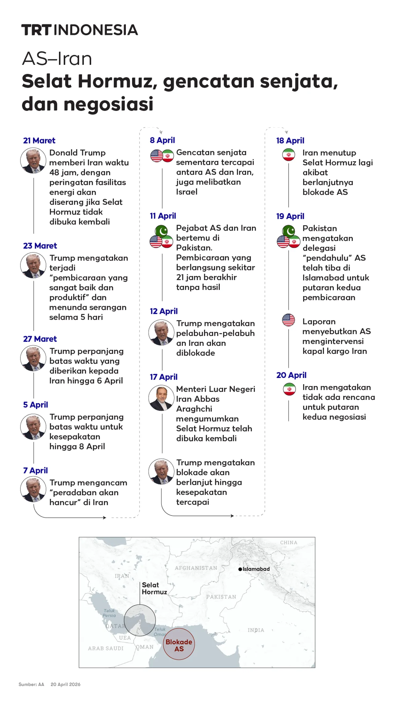 AS–Iran: Selat Hormuz, gencatan senjata, dan ketidakpastian negosiasi